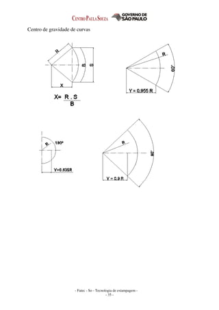 - Fatec - So - Tecnologia de estampagem -
- 35 -
Centro de gravidade de curvas
 