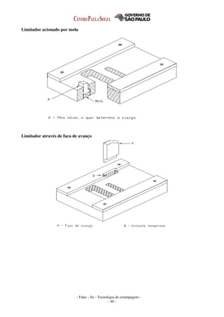 - Fatec - So - Tecnologia de estampagem -
- 46 -
Limitador acionado por mola
Limitador através de faca de avanço
 