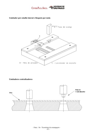 - Fatec - So - Tecnologia de estampagem -
- 47 -
Limitador por entalhe lateral e bloqueio por mola
Limitadores centralizadores
 