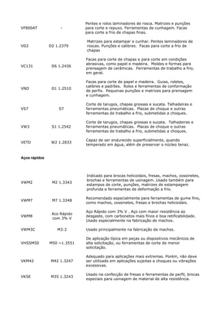 VF800AT -
Pentes e rolos laminadores de rosca. Matrizes e punções
para corte e repuxo. Ferramentas de cunhagem. Facas
para corte a frio de chapas finas.
VD2 D2 1.2379
Matrizes para estampar e cunhar. Pentes laminadores de
roscas. Punções e calibres. Facas para corte a frio de
chapas
VC131 D6 1.2436
Facas para corte de chapas e para corte em condições
abrasivas, como papel e madeira. Moldes e formas para
prensagem de cerâmicas. Ferramentas de trabalho a frio,
em geral.
VND O1 1.2510
Facas para corte de papel e madeira. Guias, roletes,
calibres e padrões. Rolos e ferramentas de conformação
de perfis. Pequenas punções e matrizes para prensagem
e cunhagem.
VS7 S7
Corte de tarugos, chapas grossas e sucata. Talhadeiras e
ferramentas pneumáticas. Placas de choque e outras
ferramentas de trabalho a frio, submetidas a choques.
VW3 S1 1.2542
Corte de tarugos, chapas grossas e sucata. Talhadeiras e
ferramentas pneumáticas. Placas de choque e outras
ferramentas de trabalho a frio, submetidas a choques.
VETD W2 1.2833
Capaz de ser endurecido superficialmente, quando
temperado em água, além de preservar o núcleo tenaz.
Aços rápidos
VWM2 M2 1.3343
Indicado para brocas helicoidais, fresas, machos, cossinetes,
brochas e ferramentas de usinagem. Usado também para
estampos de corte, punções, matrizes de estampagem
profunda e ferramentas de deformação a frio.
VWM7 M7 1.3348
Recomendado especialmente para ferramentas de gume fino,
como machos, cossinetes, fresas e brochas helicoidais.
VWM8
Aco Rápido
com 3% V
Aço Rápido com 3% V . Aço com maior resistência ao
desgaste, com carbonetos mais finos e boa retificabilidade.
Usado especialmente na fabricação de machos.
VWM3C M3:2 Usado principalmente na fabricação de machos.
VHSSM50 M50 ~1.3551
De aplicação típica em peças ou dispositivos mecânicos de
alta solicitação, ou ferramentas de corte de menor
solicitação.
VKM42 M42 1.3247
Adequado para aplicações mais extremas. Porém, não deve
ser utilizado em aplicações sujeitas a choques ou vibrações
excessivas.
VK5E M35 1.3243
Usado na confecção de fresas e ferramentas de perfil, brocas
especiais para usinagem de material de alta resistência.
 
