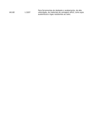 VK10E 1.3207
Para ferramentas de desbaste e acabamento, de alta
velocidade, de materiais de usinagem difícil, como aços
austeníticos e ligas resistentes ao calor.
 