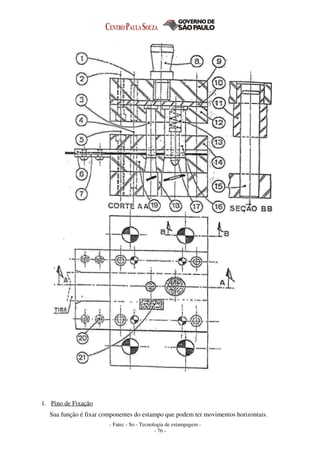 - Fatec - So - Tecnologia de estampagem -
- 76 -
1. Pino de Fixação
Sua função é fixar componentes do estampo que podem ter movimentos horizontais.
 