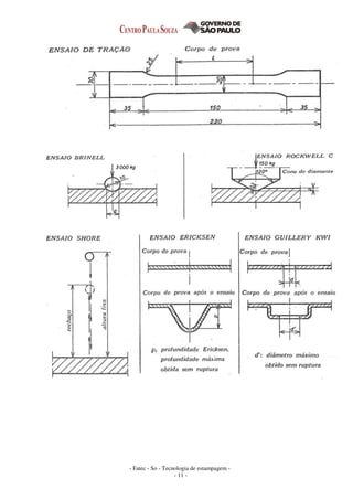 - Fatec - So - Tecnologia de estampagem -
- 11 -
 