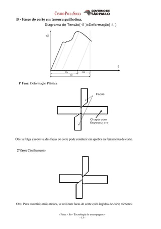 - Fatec - So - Tecnologia de estampagem -
- 13 -
B - Fases do corte em tesoura guilhotina.
1ª Fase: Deformação Plástica
Obs: a folga excessiva das facas de corte pode conduzir em quebra da ferramenta de corte.
2ª fase: Cisalhamento
Obs: Para materiais mais moles, se utilizam facas de corte com ângulos de corte menores.
 