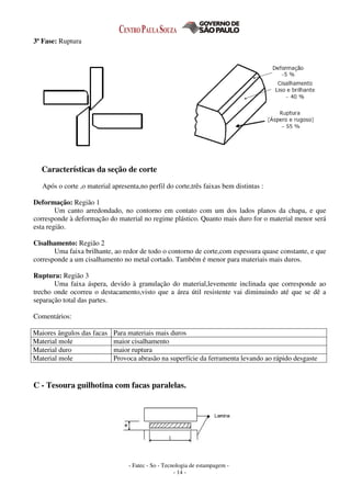 - Fatec - So - Tecnologia de estampagem -
- 14 -
3ª Fase: Ruptura
Características da seção de corte
Após o corte ,o material apresenta,no perfil do corte,três faixas bem distintas :
Deformação: Região 1
Um canto arredondado, no contorno em contato com um dos lados planos da chapa, e que
corresponde à deformação do material no regime plástico. Quanto mais duro for o material menor será
esta região.
Cisalhamento: Região 2
Uma faixa brilhante, ao redor de todo o contorno de corte,com espessura quase constante, e que
corresponde a um cisalhamento no metal cortado. Também é menor para materiais mais duros.
Ruptura: Região 3
Uma faixa áspera, devido à granulação do material,levemente inclinada que corresponde ao
trecho onde ocorreu o destacamento,visto que a área útil resistente vai diminuindo até que se dê a
separação total das partes.
Comentários:
Maiores ângulos das facas Para materiais mais duros
Material mole maior cisalhamento
Material duro maior ruptura
Material mole Provoca abrasão na superfície da ferramenta levando ao rápido desgaste
C - Tesoura guilhotina com facas paralelas.
 
