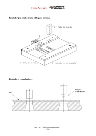 - Fatec - So - Tecnologia de estampagem -
- 50 -
Limitador por entalhe lateral e bloqueio por mola
Limitadores centralizadores
 