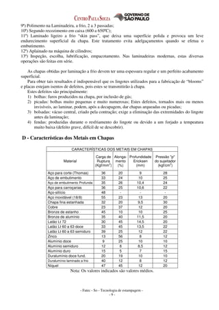 - Fatec - So - Tecnologia de estampagem -
- 9 -
9ª) Polimento na Laminadeira, a frio, 2 a 3 passadas;
10ª) Segundo recozimento em caixa (600 a 650ºC);
11º) Laminado ligeiro a frio “skin pass”, que deixa uma superfície polida e provoca um leve
endurecimento superficial da chapa. Este tratamento evita adelgaçamentos quando se efetua o
embutimento.
12ª) Aplainado na máquina de cilindros;
13ª) Inspeção, escolha, lubrificação, empacotamento. Nas laminadeiras modernas, estas diversas
operações são feitas em série.
As chapas obtidas por laminação a frio devem ter uma espessura regular e um perfeito acabamento
superficial.
Para obter tais resultados é indispensável que os lingotes utilizados para a fabricação de “blooms”
e placas estejam isentos de defeitos, pois estes se transmitirão à chapa.
Estes defeitos são principalmente:
1) bolhas: furos produzidos na chapa, por inclusão de gás;
2) picadas: bolhas muito pequenas e muito numerosas; Estes defeitos, tornados mais ou menos
invisíveis, ao laminar, podem, após a decapagem, dar chapas arqueadas ou picadas;
3) bolsadas: vácuo central, criado pela contração; exige a eliminação das extremidades do lingote
antes da laminação;
4) fendas: produzidas durante o resfriamento do lingote ou devido a um forjado a tempeatura
muito baixa (defeito grave, difícil de se descobrir).
D - Características dos Metais em Chapas
CARACTERÍSTICAS DOS METAIS EM CHAPAS
Material
Carga de
Ruptura
(Kgf/mm
2
)
Alonga-
mento
(%)
Profundidade
Ericksen
(mm)
Pressão "p"
do sujeitador
(kgf/cm
2
)
Aço para corte (Thomas) 36 20 9 28
Aço de embutimento 33 24 10 25
Aço de embutimento Profunda 35 26 10,4 24
Aço para carroçarias 36 25 10,6 22
Aço-siliício 48 - - -
Aço inoxidável (18/8) 55 23 13 20
Chapa fina estanhada 32 20 9,5 30
Cobre 23 37 12 20
Bronze de estanho 45 10 10 25
Bronze de alumínio 35 40 11,5 20
Latão Lt 72 30 45 14,5 20
Latão Lt 60 a 63 doce 33 45 13,5 22
Latão Lt 60 a 63 semiduro 39 25 12 22
Zinco 13 56 8 12
Alumínio doce 9 25 10 10
Alumínio semiduro 12 8 8,5 12
Alumínio duro 15 5 7 15
Duralumínio doce fund. 20 19 10 10
Duralumínio laminado a frio 40 12 8 12
Níquel 47 45 12 20
Nota: Os valores indicados são valores médios.
 