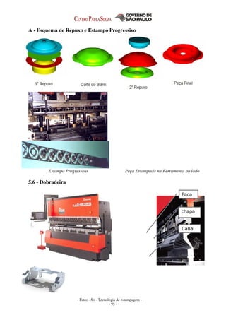 - Fatec - So - Tecnologia de estampagem -
- 95 -
A - Esquema de Repuxo e Estampo Progressivo
Estampo Progressivo Peça Estampada na Ferramenta ao lado
5.6 - Dobradeira
Faca
Canal
chapa
 