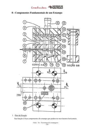 - Fatec - So - Tecnologia de estampagem -
- 105 -
8 - Componentes Fundamentais de um Estampo
1. Pino de Fixação
Sua função é fixar componentes do estampo que podem ter movimentos horizontais.
 