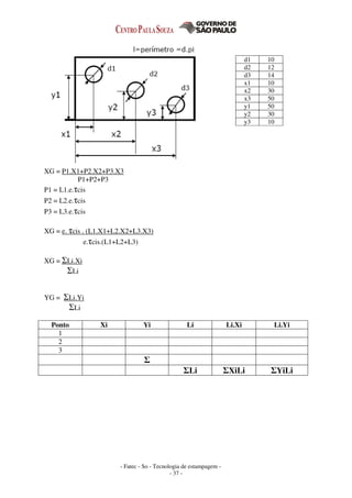 - Fatec - So - Tecnologia de estampagem -
- 37 -
XG = P1.X1+P2.X2+P3.X3
P1+P2+P3
P1 = L1.e.τcis
P2 = L2.e.τcis
P3 = L3.e.τcis
XG = e. τcis . (L1.X1+L2.X2+L3.X3)
e.τcis.(L1+L2+L3)
XG = ΣLi.Xi
ΣLi
YG = ΣLi.Yi
ΣLi
Ponto Xi Yi Li Li.Xi Li.Yi
1
2
3
Σ
ΣLi ΣXiLi ΣYiLi
d1 10
d2 12
d3 14
x1 10
x2 30
x3 50
y1 50
y2 30
y3 10
 