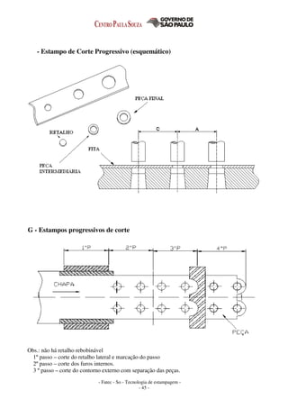 - Fatec - So - Tecnologia de estampagem -
- 45 -
3.6.7 - Estampo de Corte Progressivo (esquemático)
G - Estampos progressivos de corte
Obs.: não há retalho rebobinável
1º passo – corte do retalho lateral e marcação do passo
2º passo – corte dos furos internos.
3 º passo – corte do contorno externo com separação das peças.
- Estampo de Corte Progressivo (esquemático)
 
