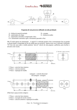 - Fatec - So - Tecnologia de estampagem -
- 47 -
Esquema de um processo utilizado em alta produção
A – bobina de material enrolado D – estampo
B – endireitadora de chapa E – bobina de retalho
C – alimentador automático (empurrando a fita)
C1= Alimentador automatico após a ferramenta (puxando a fita)
Obs: É usado apenas um alimentador . A opção C1 é utilizada quando a fita é extremamente fina ou quando
se deseja manter a integridade da fita de retalho para uso posterior. Apenas neste caso é utilizado o bobinador
“E”.Caso não seja usado o retalho podemos “pica-lo” através de uma pequena guilhotina, para facilitar o
descarte como sucata.
1° Passo – corte dos furos internos
2° Passo – corte do contorno
3° Passo – separação do retalho
vantagem – controle direcional
desvantagem - usinagem
(Pode fazer a peça em dois estágios)
1° Passo – corte dos furos internos
2° Passo – execução do recorte externo
3° Passo – corte do contorno e separação do retalho
 