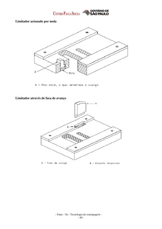 - Fatec - So - Tecnologia de estampagem -
- 49 -
Limitador acionado por mola
Limitador através de faca de avanço
 