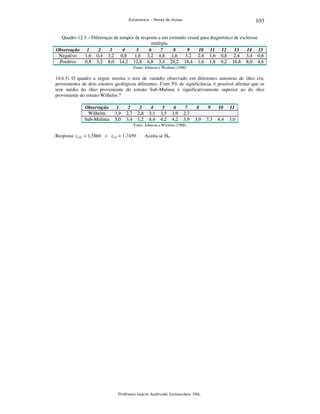 103

Estatística – Notas de Aulas

Quadro 12.3 – Diferenças de tempos de resposta a um estímulo visual para diagnóstico de esclerose
múltipla.
Observação 1
2
3
4
5
6
7
8
9
10 11 12
13
14 15
Negativo
1,6 0,4 3,2 0,8
1,6 3,2 4,8 1,6
3,2 2,8 1,6 0,8 2,4 3,4 0,6
Positivo
0,8 3,2 8,0 14,2 12,8 6,8 3,4 29,2 18,4 1,6 1,8 9,2 16,8 8,0 4,6
Fonte: Johnson e Wichern (1988)

14.6.5) O quadro a seguir mostra o teor de vanádio observado em diferentes amostras de óleo cru,
provenientes de dois estratos geológicos diferentes. Com 5% de significância, é possível afirmar que os
teor médio do óleo proveniente do estrato Sub-Mulinia é significativamente superior ao do óleo
proveniente do estrato Wilhelm ?
Observação
Wilhelm
Sub-Mulinia

1
3,9
5,0

2
2,7
3,4

3
2,8
1,2

4
3,1
8,4

5
3,5
4,2

6
3,9
4,2

7
2,7
3,9

8

9

10

11

3,9

7,3

4,4

3,0

Fonte: Johnson e Wichern (1988)

Resposta: tcalc = 1,5866 < tcrit = 1,7459 :

Aceita-se H0.

Professor Inácio Andruski Guimarães, DSc.

 