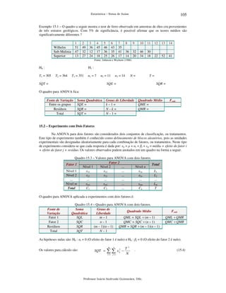 105

Estatística – Notas de Aulas

Exemplo 15.1 – O quadro a seguir mostra o teor de ferro observado em amostras de óleo cru provenientes
de três estratos geológicos. Com 5% de significância, é possível afirmar que os teores médios são
significativamente diferentes ?
1
51
47
13

Wilhelm
Sub-Mulinia
Superior

2
49
32
27

3
36
12
24

4
45
17
18

5
46
36
25

6
43
35
26

7
35
41
17

8

9

10

11

12

13

14

36
14

32
20

46
34

30
18

22

52

41

Fonte: Johnson e Wichern (1988)

H0 :

H1 :

T1 = 305

T2 = 364

T3 = 351

n1 = 7

n2 = 11

SQT =

n3 = 14

N=

T=

SQE =

SQR =

O quadro para ANOVA fica:
Fonte de Variação
Entre os grupos
Resíduos
Total

Soma Quadrática
SQE =
SQR =
SQT =

Graus de Liberdade
k–1=
N–k=
N–1=

Quadrado Médio
QME =
QMR =

Fcalc

15.2 – Experimento com Dois Fatores

Na ANOVA para dois fatores são considerados dois conjuntos de classificação, ou tratamentos.
Este tipo de experimento também é conhecido como delineamento de blocos aleatórios, pois as unidades
experimentais são designadas aleatoriamente para cada combinação de fatores, ou tratamentos. Neste tipo
de experimento considera-se que cada resposta é dada por: xij = µ + αi + βj + εij = média + efeito do fator i
+ efeito do fator j + resíduo. Os valores observados podem anotados em um quadro na forma a seguir.
Quadro 15.3 – Valores para ANOVA com dois fatores.
Fator 2
Fator 1
Total
Nível 1
Nível 2
...
Nível n
Nível 1
x11
x12
...
x1n
L1
Nível 2
x21
x22
...
x2n
L2
...
...
...
...
...
...
Nível m
xm1
xm2
...
xmn
Lm
C1
C2
...
Cn
T
Total
O quadro para ANOVA aplicada a experimentos com dois fatores é:

Fonte de
Variação
Fator 1
Fator 2
Resíduos
Total

Quadro 15.4 – Quadro para ANOVA com dois fatores.
Soma
Graus de
Quadrado Médio
Quadrática
Liberdade
SQL
m–1
QML = SQL ÷ (m – 1)
SQC
n–1
QMC = SQC ÷ (n – 1)
SQR
(m – 1)(n – 1)
QMR = SQR ÷ (m – 1)(n – 1)
SQT
N–1

Fcalc

QML ÷ QMR
QMC ÷ QMR

As hipóteses nulas são: H0 : αi = 0 (O efeito do fator 1 é nulo) e H0 : βj = 0 (O efeito do fator 2 é nulo).
Os valores para cálculo são:

m

SQT =

n

∑∑x
i =1 j =1

2
ij

−

T2
N

.

Professor Inácio Andruski Guimarães, DSc.

(15.4)

 
