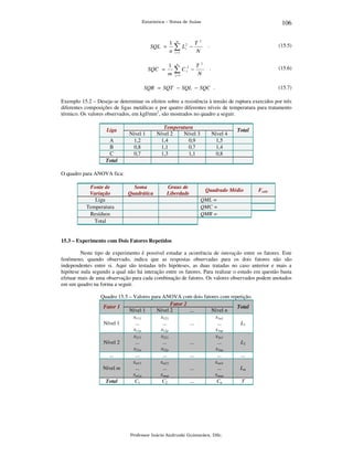 106

Estatística – Notas de Aulas

SQL =

SQC =

1
n

∑L

1
m

∑C

m

2
i

−

T2
N

−

T2
N

i =1
n

2
i

j =1

.

(15.5)

.

(15.6)

SQR = SQT − SQL − SQC .

(15.7)

Exemplo 15.2 – Deseja-se determinar os efeitos sobre a resistência à tensão de ruptura exercidos por três
diferentes composições de ligas metálicas e por quatro diferentes níveis de temperatura para tratamento
térmico. Os valores observados, em kgf/mm2, são mostrados no quadro a seguir.
Liga

A
B
C
Total

Nível 1
1,2
0,8
0,7

Temperatura
Nível 2
Nível 3
1,4
0,9
1,1
0,7
1,3
1,1

Nível 4
1,5
1,4
0,8

Total

O quadro para ANOVA fica:
Fonte de
Variação
Liga
Temperatura
Resíduos
Total

Soma
Quadrática

Graus de
Liberdade

Quadrado Médio

Fcalc

QML =
QMC =
QMR =

15.3 – Experimento com Dois Fatores Repetidos

Neste tipo de experimento é possível estudar a ocorrência de interação entre os fatores. Este
fenômeno, quando observado, indica que as respostas observadas para os dois fatores não são
independentes entre si. Aqui são testadas três hipóteses, as duas tratadas no caso anterior e mais a
hipótese nula segundo a qual não há interação entre os fatores. Para realizar o estudo em questão basta
efetuar mais de uma observação para cada combinação de fatores. Os valores observados podem anotados
em um quadro na forma a seguir.
Quadro 15.5 – Valores para ANOVA com dois fatores com repetição.
Fator 2
Fator 1
Total
Nível 1
Nível 2
...
Nível n
x111
x121
x1n1
...
...
...
Nível 1
...
L1
x11p
x12p
x1np
x211
x221
x2n1
Nível 2
...
...
...
...
L2
x21p
x22p
x2np
...
...
...
...
...
...
xm11
xm21
xmn1
Nível m
...
...
...
...
Lm
xm1p
xmnp
xmnp
C1
C2
...
Cn
T
Total

Professor Inácio Andruski Guimarães, DSc.

 