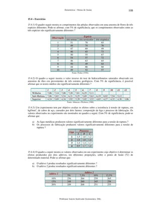 108

Estatística – Notas de Aulas

15.4 – Exercícios

15.4.1) O quadro seguir mostra os comprimentos das pétalas observados em uma amostra de flores de três
espécies diferentes. Pode-se afirmar, com 5% de significância, que os comprimentos observados entre as
três espécies são significativamente diferentes ?
Observação

1
2
3
4
5
6
7
8
9
10

íris setosa
51
49
47
46
50
54
46
50
44
49

Espécie
íris versicolor
70
74
69
65
55
57
63
49
66
52

íris virginica
65
76
49
73
67
72
65
64
68
57

Fonte: Fisher (1936).

15.4.2) O quadro a seguir mostra o valor inverso do teor de hidrocarbonetos saturados observado em
amostras de óleo cru provenientes de três estratos geológicos. Com 5% de significância, é possível
afirmar que os teores médios são significativamente diferentes ?

Wilhelm
Sub-Mulinia
Superior

1
7,06
7,06
4,24

2
7,14
5,82
5,69

3
7,00
5,54
4,34

4
7,20
6,31
3,92

5
7,81
9,25
5,39

6
6,25
5,69
5,02

7
5,11
5,63
3,52

8

9

10

11

12

6,19
4,65

8,02
4,27

7,54
4,32

5,12
4,38

3,06

Fonte: Johnson e Wichern (1988)

15.4.3) Um experimento tem por objetivo avaliar os efeitos sobre a resistência à tensão de ruptura, em
kgf/mm2, de cabos de aço, causados por dois fatores: composição da liga e processo de fabricação. Os
valores observados no experimento são mostrados no quadro a seguir. Com 5% de significância, pode-se
afirmar que:
a) As ligas metálicas produzem valores significativamente diferentes para a tensão de ruptura ?
b) Os processos de fabricação produzem valores significativamente diferentes para a tensão de
ruptura ?
Processo
Liga
A
B
C
1,5 1,6 1,2
1
1,8 1,8 1,4
2
1,4 1,4 1,3
3
0,9 1,7 1,4
4
15.4.4) O quadro a seguir mostra os valores observados em um experimento cujo objetivo é determinar os
efeitos produzidos por dois aditivos, em diferentes proporções, sobre o ponto de fusão (oC) de
determinado material. Pode-se afirmar que:
a) O aditivo 1 produz resultados significativamente diferentes ?
b) O aditivo 2 produz resultados significativamente diferentes ?
Aditivo 1

10%
15%
20%

5%
256
248
249

Aditivo 2
7,5%
10%
264
259
260
245
268
251

Professor Inácio Andruski Guimarães, DSc.

12,5%
265
258
255

 