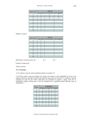 116

Estatística – Notas de Aulas

Observação

1
2
3
4
5
6
7
8
9
10

íris setosa
1
1
1
1
1
2
1
1
1
1

Espécie
íris versicolor
4
4
4

íris virginica
3
4
1

Espécie
íris versicolor

íris virginica

Ordenar os valores:
Observação

1
2
3
4
5
6
7
8
9
10

íris setosa
1
1
1
1
1
1
1
1
1
2

Determinar a soma dos postos: R1 =

R2 =

R3 =

Calcular a estatística H:
Tomar a decisão:
17.4 – Exercícios

17.4.1) Aplicar o teste do sinal ao problema tratado no exemplo 17.2.
17.4.2) Para avaliar o grau de satisfação dos clientes com relação a certa modalidade de serviço, uma
empresa solicitou a um grupo de clientes que atribuísse uma nota, que varia de 0 a 5, conforme o grau de
satisfação de cada um. Os valores observados são mostrados no quadro a seguir. Com 5% de
significância, pode-se afirmar que o nível de satisfação não é significativamente diferente entre as
modalidades ?
Cliente

1
2
3
4
5
6
7
8
9
10

Premium
2
5
4
5
5
4
3
3
2
1

Modalidade
Classic Personal
3
3
4
5
4
3
3
4
3
4
4
5
2
3
5
2
4
3
3
2

Professor Inácio Andruski Guimarães, DSc.

 