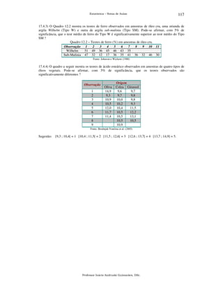 Estatística – Notas de Aulas

117

17.4.3) O Quadro 12.2 mostra os teores de ferro observados em amostras de óleo cru, uma oriunda de
argila Wilhelm (Tipo W) e outra de argila sub-mulinia (Tipo SM). Pode-se afirmar, com 5% de
significância, que o teor médio de ferro do Tipo W é significativamente superior ao teor médio do Tipo
SM ?
Quadro 12.2 – Teores de ferro (%) em amostras de óleo cru.
Observação 1
2
3
4
5
6
7
8
9 10 11
Wilhelm
51 49 36 45 46 43 35
Sub-Mulinia 47 32 12 17 36 35 41 36 32 46 30
Fonte: Johnson e Wichern (1988)

17.4.4) O quadro a seguir mostra os teores de ácido esteárico observados em amostras de quatro tipos de
óleos vegetais. Pode-se afirmar, com 5% de significância, que os teores observados são
significativamente diferentes ?
Observação

1
2
3
4
5
6
7
8
9

Oliva
14,9
9,3
10,9
10,5
12,0
11,7
11,4

Origem
Colza Girassol
9,6
9,7
9,7
9,8
10,0
9,8
10,2
9,3
10,4
11,5
10,5
12,2
10,5
13,1
10,5
10,5
10,9

Fonte: Brodnjak-Vončina et al. (2005)

Sugestão:

[9,3 ; 10,4[ = 1 [10,4 ; 11,5[ = 2 [11,5 ; 12,6[ = 3 [12,6 ; 13,7[ = 4 [13,7 ; 14,9] = 5.

Professor Inácio Andruski Guimarães, DSc.

 