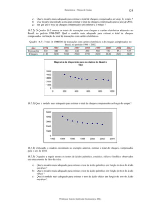 124

Estatística – Notas de Aulas

e) Qual o modelo mais adequado para estimar o total de cheques compensados ao longo do tempo ?
f) Usar modelo encontrado acima para estimar o total de cheques compensados para o ano de 2010.
g) Em que ano o total de cheques compensados será inferior a 1 bilhão ?
18.7.2) O Quadro 18.5 mostra os totais de transações com cheques e cartões eletrônicos efetuadas no
Brasil, no período 1994-2002. Qual o modelo mais adequado para estimar o total de cheques
compensados em função do total de transações com cartões eletrônicos.
Quadro 18.5 – Totais (× 1000000) de transações com cartões eletrônicos e de cheques compensados no
Brasil, no período 1994 – 2002.
Ano
1994
1995
1996
1997
1998
1999
2000
2001
2002
Transações
200
300
380
440
490
580
730
853
937
Cheques
4140
3400
3160
2940
2750
2600
2630
2600
2420
Diagram a de dispersão para os dados do Quadro
18.3
5000
4000
3000
2000
1000
0
0

200

400

600

800

1000

18.7.3) Qual o modelo mais adequado para estimar o total de cheques compensados ao longo do tempo ?

5000
4000
3000
2000
1000
0
1992

1994

1996

1998

2000

2002

2004

18.7.4) Utilizando o modelo encontrado no exemplo anterior, estimar o total de cheques compensados
para o ano de 2010.
18.7.5) O quadro a seguir mostra os teores de ácidos palmítico, esteárico, oléico e linoléico observados
em uma amostra de óleo de colza.
a)

Qual o modelo mais adequado para estimar o teor de ácido palmítico em função do teor de ácido
esteárico ?
b) Qual o modelo mais adequado para estimar o teor de ácido palmítico em função do teor de ácido
oléico ?
c) Qual o modelo mais adequado para estimar o teor de ácido oléico em função do teor de ácido
esteárico ?

Professor Inácio Andruski Guimarães, DSc.

 