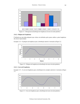 14

Estatística – Notas de Aulas

30
25
20
15
10
5
0
3,8 - 5,0

5,0 - 6,2

6,2 - 7,4

7,4 - 8,6

8,6 - 9,8

9,8 - 11,0

11,0 - 12,2

12,2 - 13,4

Figura 3.1 – Histograma da distribuição de freqüências de teores de ácido palmítico.
3.11.2 – Polígono de Freqüências
É definido por uma linha poligonal cujos vértices são definidos pelos pontos médios e pelas freqüências
das classes representadas.
Exemplo 3.12 – O polígono de freqüências para a distribuição anterior é mostrado na Figura 3.2.

30
Freqü ên cias

25
20
15
10
5
0
1

2

3

4

5

6

7

8

Classes

Figura 3.2 – Polígono de freqüências da distribuição de teores de ácido palmítico.
3.11.3 – Curva de Freqüências
Exemplo 3.13 – A curva de freqüências para a distribuição dos exemplos anteriores é mostrada na Figura
3.3.
30
25
20
15
10
5
0
1

2

3

4

5

6

7

8

Figura 3.3 – Curva de freqüências para a distribuição de teores de ácido palmítico.

Professor Inácio Andruski Guimarães, DSc.

 