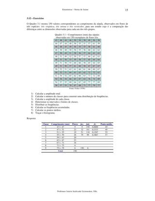 15

Estatística – Notas de Aulas

3.12 – Exercícios
O Quadro 3.1 mostra 150 valores correspondentes ao comprimento da sépala, observados em flores de
três espécies: íris virginica, íris setosa e íris versicolor, para um estudo cujo é a comparação das
diferenças entre as dimensões observadas para cada um dos três grupos.
Quadro 3.1 – Comprimentos (mm) das sépalas
observadas em 150 exemplares de flores íris.
43

46

44

46

50

54

50

49

56

44

47

44

48

56

55

51

57

61

58
59

46

48

45

49

56

55

55

58

61

60

46
47

50
50

48
49

50
51

56
58

55
56

56
57

60
64

62
63

62
63

48

51

49

52

59

57

57

64

63

63

48

51

50

53

59

58

57

65

64

64

49
49

51
51

50
50

55
57

60
61

60
60

58
58

65
67

64
67

65
67

50

52

51

63

61

60

61

68

69

67

50

52

51

64

61

63

62

72

72

67

51
54

54
54

52
54

65
66

62
63

66
67

63
63

73
76

72
74

68
69

54

57

55

69

64

67

65

77

77

69

58

57

55

70

67

68

71

77

79

77

Fonte: Fisher (1936).

1)
2)
3)
4)
5)
6)
7)
8)

Calcular a amplitude total.
Calcular o número de classes para construir uma distribuição de freqüências.
Calcular a amplitude de cada classe.
Determinar os intervalos e limites de classes.
Distribuir as freqüências.
Calcular as freqüências acumuladas.
Calcular os pontos médios.
Traçar o histograma.

Resposta:
Classe
1
2
3
4
5
6
7
8
9

Comprimento (mm)
43 |-- 47
47 |-- 51
51 |-- 55
55 |-- 59
59 |-- 63
63 |-- 67
67 |-- 71
71 |-- 75
75 |-- 79
Total

Flores
9
23
19
28
20
23
16
6
6
150

faci
9
32
51
79

fadi
150
141
118
99

150

fri
0,0600
0,1533
0,1267
0,1867

6

Professor Inácio Andruski Guimarães, DSc.

Ponto médio
45
49
53
57

 