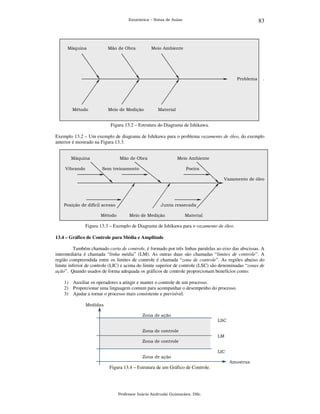83

Estatística – Notas de Aulas

Máquina

Mão de Obra

Meio Ambiente

Problema

Método

Meio de Medição

.

Material

Figura 13.2 – Estrutura do Diagrama de Ishikawa.
Exemplo 13.2 – Um exemplo de diagrama de Ishikawa para o problema vazamento de óleo, do exemplo
anterior é mostrado na Figura 13.3.
Máquina
Vibrando

Mão de Obra

Meio Ambiente

Sem treinamento

Poeira
Vazamento de óleo

Posição de difícil acesso
Método

Junta ressecada
Meio de Medição

Material

Figura 13.3 – Exemplo de Diagrama de Ishikawa para o vazamento de óleo.
13.4 – Gráfico de Controle para Média e Amplitude

Também chamado carta de controle, é formado por três linhas paralelas ao eixo das abscissas. A
intermediária é chamada “linha média” (LM). As outras duas são chamadas “limites de controle”. A
região compreendida entre os limites de controle é chamada “zona de controle”. As regiões abaixo do
limite inferior de controle (LIC) e acima do limite superior de controle (LSC) são denominadas “zonas de
ação”. Quando usados de forma adequada os gráficos de controle proporcionam benefícios como:
1) Auxiliar os operadores a atingir e manter o controle de um processo.
2) Proporcionar uma linguagem comum para acompanhar o desempenho do processo.
3) Ajudar a tornar o processo mais consistente e previsível.
Medidas
Zona de ação
LSC
Zona de controle
LM
Zona de controle
LIC
Zona de ação
Amostras

Figura 13.4 – Estrutura de um Gráfico de Controle.

Professor Inácio Andruski Guimarães, DSc.

 