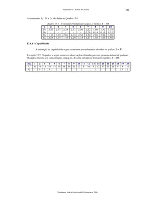 90

Estatística – Notas de Aulas

As constantes E2 , D3 e D4 são dadas no Quadro 13.4.
Quadro 13.4 – Constantes Multiplicativas para o Gráfico X – MR
n
D4
D3
D2
E2

2
3,27
1,13
2,66

3
2,57
1,69
1,77

4
2,28
2,06
1,46

5
2,11
2,33
1,29

6
2,00
2,53
1,18

7
1,92
0,08
2,70
1,11

8
1,86
0,14
2,85
1,05

9
1,82
0,18
2,97
1,01

10
1,78
0,22
3,08
0,98

13.6.1 – Capabilidade

A estimação da capabilidade segue os mesmos procedimentos adotados no gráfico x − R .
Exemplo 13.7: O quadro a seguir mostra as observações efetuadas para um processo industrial qualquer.
Os dados referem-se à concentração, em p.p.m., de certa substância. Construir o gráfico X – MR.
Obs. 1
Xi
10
Rj
-

2
15
5

3
13
2

4
10
3

5
15

6
16

7
18

8
14

9
10

10
12

11
8

12
10

13
9

14
12

Professor Inácio Andruski Guimarães, DSc.

15
13

16
10

17
11

18
9

19
8
1

20
10
2

 