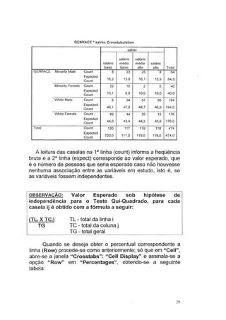 GENRACE * salrec Crosstabulation
salrec
sálário salário
salário médio médio salário
baixo baixo alto alto Total
GENRACE Minority Male Count 8 23 25 8 64
Expected
16,2 15,8 16,1 15,9 64,0
Count
Minority Female Count 22 16 2 o 40
Expected
10,1 9.9 10,0 10,0 40,0
Count
White Male Count 8 34 57 95 194
Expected
49,1 47,9 48,7 48,3 194,0
Count
White Female Count 82 44 35 15 176
Expected
44,6 43,4 44,2 43,8 176,0
Count
Total Count 120 117 119 118 474
Expected
120,0 117,0 119,0 118,0 474,0
Count
A leitura das caselas na 1a linha (count) informa a freqüência
bruta e a 2a linha (expect) corresponde ao valor esperado, que
é o número de pessoas que seria esperado caso não houvesse
nenhuma associação entre as variáveis em estudo, isto é, se
as variáveis fossem independentes.
OBSERVAÇÃO: Valor Esperado sob hipótese de
independência para o Teste Qui-Quadrado, para cada
casela ij é obtido com a fórmula a seguir:
TL- total da linha i
TC - total da coluna j
TG - total geral
Quando se deseja obter o percentual correspondente a
linha (Row) procede-se como anteriormente; só que em "Cell",
abre-se a janela "Crosstabs": "Cell Display" e assinala-se a
opção "Row" em "Percentages", obtendo-se a seguinte
tabela:
29
 
