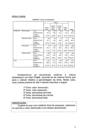 RESULTADOS:
GENRACE * salrec Crosstabulation
salrec
sálário salário
salário médio médio salário
baixo baixo alto alto Total
GENRACE Minority Male Count 8 23 25 8 64
Expected Count 16,2 15,8 16,1 15,9 64,0
% within
12,5% 35,9% 39,1%
GENRACE 12,5% 100,0%
Minority Female Count 22 16 2 o 40
Expected Count 10,1 9,9 10,0 10,0 40,0
% within
55,0% 40,0% 5,0% ,0%
GENRACE 100,0%
White Male Count 8 34 57 95 194
Expected Count 49,1 47,9 48,7 48,3 194,0
% within
4,1% 17.5% 29,4% 49,0% 100,0%
GENRACE
White Female Count 82 44 35 15 176
Expected Count 44,6 43,4 44,2 43,8 176,0
% w~hin
46,6% 25,0% 19,9% 8,5% 100,0%
GENRACE
Total Count 120 117 119 118 474
Expected Counl 120,0 117,0 119,0 118,0 474,0
%within
25,3% 24,7% 25,1% 24,9% 100,0%
GENRACE
Desejando-se os percentuais relativos a coluna
(Columm) e ao total (Total) procede-se da mesma forma que
para o cálculo relativo à percentagem da linha. Neste caso,
cada casela poderia ter até 5 valores descritos a seguir:
1o linha: valor observado;
2° linha: valor esperado;
3° linha: percentual da linha;
4° linha: percentual da coluna;
5° linha: percentual total.
OBSERVAÇÃO:
Sugere-se que num relatório final de pesquisa, selecione-
se apenas o valor observado e um destes percentuais.
30
 