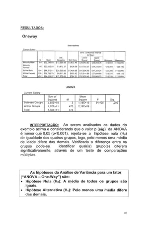 RESULTADOS:
Oneway
Descriptives
Current Salary
95% Conftdence lntervat
for Mean
Std. Lower Upper
N Mean Deviation Std. Error Bound Bound Minimum Maximum
Minority Mate 64 $32,246.09 $13,059.88 $1,632.49 $28.983.83 $35,508.36 $19.650 $100,000
Minority
40 $23,062.50 $3,972.37 $628.09 $21,792.07 $24,332.93 $16,350 $35,100
Female
White Mate 194 $44,475.41 520,330.66 $1,459.66 $41,596.49 $47,354.34 $21,300 $135,000
White Femate 176 $26.706.79 $8,01 1.89 $603.92 $25,514.89 $27.898.69 $15.750 $58,125
Total 474 $34,419.57 $17,075.66 $784.31 $32.878.40 $35.960.73 $15.750 $135.000
ANOVA
C t S I
urren aary
Sum of Mean
Squares df Square F Sig.
Between Groups 3,55E+10 3 1,18E+10 54,405 ,000
Within Groups 1,02E+11 470 2,18E+08
Total 1,38E+1 1 473
INTERPRETAÇÃO: Ao serem analisados os dados do
exemplo acima e considerando que o valor p (sig) da ANOVA
é menor que 0,05 (p<0,001 ), rejeita-se a hipótese nula (Ho)
de igualdade dos quatros grupos, logo, pelo menos uma média
de idade difere das demais. Verificada a diferença entre os
grupos pode-se identificar qual(is) grupo(s) diferem
significativamente, através de um teste de comparações
múltiplas.
As hipóteses da Análise de Variância para um fator
("ANOVA- One-Way") são:
• Hipótese Nula (Ho): A média de todos os grupos são
iguais.
• Hipótese Alternativa (H1): Pelo menos uma média difere
das demais.
40
 