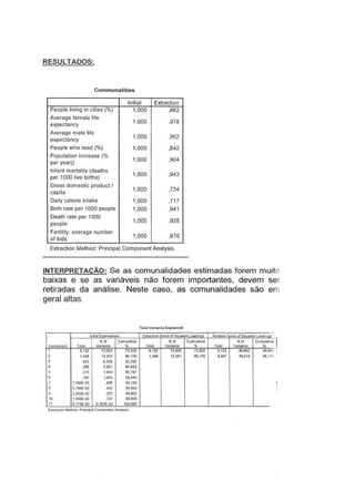 RESULTADOS:
Communalities
lnitial Extraction
People living in cities (%) 1,000 ,662
Average female life
1,000 ,978
expectancy
Average mate life
1,000 ,962
expectancy
People who read (%) 1,000 ,842
Population increase (%
1,000 ,904
per year))
lnfant mortality (deaths
1,000 ,943
per 1000 live births)
Gross domestie product I
1,000 ,734
capita
Daily calorie intake 1,000 ,717
Birth rate per 1000 people 1,000 ,941
Death rate per 1000
1,000 ,928
people
Fertility: average number
1,000 ,870
of kids
Extraction Method: Principal Component Analysis.
INTERPRETAÇÃO: Se as comunalidades estimadas forem muitc
baixas e se as variáveis não forem importantes, devem ser
retiradas da análise. Neste caso, as comunalidades são em
geral altas.
Total Varianco Explalned
lnitial Eioenvalues Extraction Sums of SQuared Loadinos Roi3110n Sums of Souared Loadino;
-
%of Cumulative %of Cumulative % of Cumulative
Component Total Variance ·~ rotal variance % Total Variance %
1 8,132 73.925 73,925 8,132 73,925 73,925 5,133 46,662 46,66'?
2 1.348 12.251 86,176 1,348 12,251 86,176 4,347 39,514 86,1 11.
3 ,663 6.026 92,202
4 ,289 2,631 94,833
5 .215 1.954 96.787
6 ,182 1,655 98,442
7 7,566E·02 ,688 99,129
8 4,789E·02 ,435 99,565
9 2,603E·02 .237 99.802
10 1,505E·02 .137 99,938
11 6.779E·03 6.163E·02 100.000
Extracbon Mclhod' Principal Component Analysis.
 