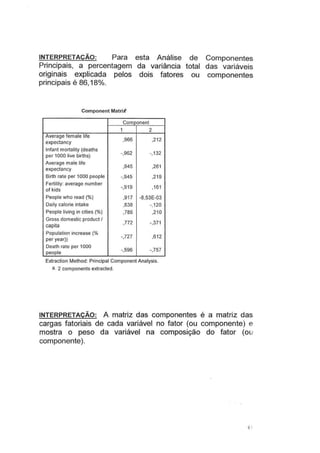 INTERPRETAÇÃO: Para esta Análise de
Principais, a percentagem da variância total
originais explicada pelos dois fatores ou
principais é 86,18°
/o.
Component Matrii
Component
1 2
Average female life
,966 ,212
expectancy
lnfant mortality (deaths
-,962 -,132
per 1000 live births)
Average mate life
,945 ,261
expectancy
Birth rate per 1000 people -,945 ,219
Fertility: average number
-,91 9 ,161
of kids
People who read (%) ,917 -8,53E-03
Daily calorie intake ,838 -,120
People living in cities (%) ,786 ,210
Gross domestie product I
,772 -,371
capita
Population increase (%
-.727 ,612
per year))
Death rale per 1000
-,596 -,757
people
Extraction Method: Principal Component Analysis.
a. 2 components extracted.
Componentes
das variáveis
componentes
INTERPRETAÇÃO: A matriz das componentes é a matriz das
cargas fatoriais de cada variável no fator (ou componente) e
mostra o peso da variável na composição do fator (ou
componente).
1
 