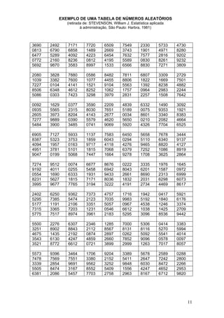 EXEMPLO DE UMA TABELA DE NÚMEROS ALEATÓRIOS
              (retirada de: STEVENSON, William J. Estatística aplicada
                      à administração, São Paulo: Harbra, 1981)



3690   2492   7171       7720      6509       7549      2330       5733   4730
0813   6790   6858       1489      2669       3743      1901       4971   8280
6477   5289   4092       4223      6454       7632      7577       2816   9202
0772   2160   8236       0812      4195       5589      0830       8261   9232
5692   9870   3583       8997      1533       6566      8830       7271   3809

2080   3828   7880       0586      8482       7811      6807       3309   2729
1039   3382   7600       1077      4455       8806      1822       1669   7501
7227   0104   4141       1521      9104       5563      1392       8238   4882
8506   6348   4612       8252      1062       1757      0964       2983   2244
5086   0303   7423       3298      3979       2831      2257       1508   7642

0092   1629   0377       3590      2209       4839      6332       1490   3092
0935   5565   2315       8030      7651       5189      0075       9353   1921
2605   3973   8204       4143      2677       0034      8601       3340   8383
7277   9889   0390       5579      4620       5650      0210       2082   4664
5484   3900   3485       0741      9069       5920      4326       7704   6525

6905   7127   5933       1137      7583       6450      5658       7678   3444
8387   5323   3753       1859      6043       0294      5110       6340   9137
4094   1957   0163       9717      4118       4276      9465       8820   4127
4951   3781   5101       1815      7068       6379      7252       1086   8919
9047   0199   5068       7447      1664       9278      1708       3625   2864

7274   9512   0074       6677      8676       0222      3335       1976   1645
9192   4011   0255       5458      6942       8043      6201       1587   0972
0554   1690   6333       1931      9433       2661      8690       2313   6999
8231   5627   1815       7171      8036       1832      2031       6298   6073
3995   9677   7765       3194      3222       4191      2734       4469   8617

2402   6250   9362       7373      4757       1716      1942       0417   5921
5295   7385   5474       2123      7035       9983      5192       1840   6176
5177   1191   2106       3351      5057       0967      4538       1246   3374
7315   3365   7203       1231      0546       6612      1038       1425   2709
5775   7517   8974       3961      2183       5295      3096       8536   9442

5500   2276   6307       2346      1285       7000      5306       0414   3383
3251   8902   8843       2112      8567       8131      8116       5270   5994
4675   1435   2192       0874      2897       0262      5092       5541   4014
3543   6130   4247       4859      2660       7852      9096       0578   0097
3521   8772   6612       0721      3899       2999      1263       7017   8057

5573   9396   3464       1706      9204       3389      5678       2589   0288
7478   7569   7551       3380      2152       5411      2647       7242   2800
3339   2854   9691       9562      3252       9848      6030       8472   2266
5505   8474   3167       8552      5409       1556      4247       4652   2953
6381   2086   5457       7703      2758       2963      8167       6712   9820




                                                                                 11
 