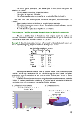 De modo geral, prefere-se uma distribuição de freqüência sem perda de
informações quando:
    • Os dados são constituídos de valores inteiros
    • Há menos de, digamos, 16 dados
    • Há suficientes observações para originar uma distribuição significativa.

   Por outro lado, uma distribuição de freqüência com perda de informações é útil
quando:
   • Estão em jogo inteiros e não-inteiros (ou não inteiros somente)
   • Só existem inteiros, porém em número demasiadamente elevado para permitir
      uma distribuição útil.
   • A perda de informações é de importância secundária.

Distribuição de Freqüência para Variáveis Qualitativas Nominais ou Ordinais

       Talvez as distribuições de freqüência mais simples sejam as relativas as
variáveis nominais ou ordinais. Tal simplicidade decorre do fato de que as classes são
facilmente reconhecíveis, tornando mínimos os cálculos.

Exemplo 1: Considere os dados nominais referentes à venda de bebidas leves em um
dia no Mercado Peg-Pag, dispostos na tabela de freqüência abaixo:

                             Venda de Bebidas Leves em um
                                Dia no Mercado Peg-Pag
                              Tipo de        f        fr
                              Bebida
                            Cola           600       0,60
                            Limão          200       0,20
                            Laranja        100       0,10
                            Uva             50       0,05
                            Cereja          40       0,04
                            Outros          10       0,01
                               Total      1000       1,00


       As categorias são os diversos tipos de bebidas. Pode haver diversos tipos de
bebidas com vendas bastante baixas, tais como soda, cerveja e chocolate, que foram
englobadas numa única categoria, que chamamos de “Outros”, para tornar os dados
mais abrangentes.
       Podemos optar pela construção de um gráfico de barras horizontais ou verticais
usando as freqüências simples ou destacar os percentuais de vendas de cada bebida
construindo um gráfico de setores com as freqüências relativas.

a) Gráfico de barras verticais                       b) Gráfico de setores
         Venda de Bebidas Leves em um Dia no
                  Mercado Peg-Pag
                                                              Venda de Bebidas Leves em um Dia no
700                                                                    Mercado Peg-Pag
600
                                                                Uva Cereja Outros
500                                                      Laranja 5% 4% 1%
                                                           10%
400

300

200                                                   Limão
                                                                                              Cola
                                                       20%
100                                                                                           60%

 0
      Cola   Limão   Laranja Uva   Cereja   Outros
                        Tipo
                                                                                                    22
 