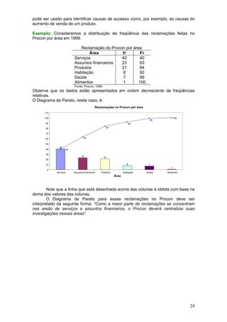 pode ser usado para identificar causas de sucesso como, por exemplo, as causas do
aumento de venda de um produto.

Exemplo: Consideremos a distribuição de freqüência das reclamações feitas no
Procon por área em 1999.

                                Reclamação do Procon por área
                                    Área           fr        Fr
                            Serviços               40        40
                            Assuntos financeiros   23       63
                            Produtos               21       84
                            Habitação               8       92
                            Saúde                   7       99
                            Alimentos               1       100
                            Fonte: Procon, 1999.
Observe que os dados estão apresentados em ordem decrescente de freqüências
relativas.
O Diagrama de Pareto, neste caso, é:
                                               Reclamações no Procon por área
      110

      100                                                                                       100
                                                                                   99
      90                                                                 92

      80                                               84

      70

      60                             63

      50
              40
      40               40

      30
                                   23                21
      20

      10                                                                8         7
                                                                                            1
       0
            Serviços        Assuntos financeiros   Produtos          Habitação   Saúde   Alimentos
                                                              Área



        Note que a linha que está desenhada acima das colunas é obtida com base na
doma dos valores das colunas.
        O Diagrama de Pareto para essas reclamações no Procon deve ser
interpretado da seguinte forma: ”Como a maior parte de reclamações se concentram
nas areão de serviços e assuntos financeiros, o Procon deverá centralizar suas
investigações nessas áreas”.




                                                                                                      24
 