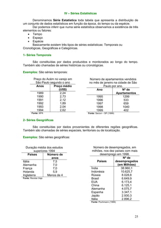 IV – Séries Estatísticas

      Denominamos Série Estatística toda tabela que apresenta a distribuição de
um conjunto de dados estatísticos em função da época, do tempo ou da espécie.
      Daí podemos inferir que numa série estatística observamos a existência de três
elementos ou fatores:
   • Tempo
   • Espaço
   • Espécie
      Basicamente existem três tipos de séries estatísticas: Temporais ou
Cronológicas, Geográficas e Categóricas.

1- Séries Temporais

     São constituídas por dados produzidos e monitorados ao longo do tempo.
Também são chamadas de séries históricas ou cronológicas.

Exemplos: São séries temporais:

          Preço do Acém no varejo em              Número de apartamentos vendidos
           São Paulo segundo o ano                no mês de janeiro na cidade de São
            Anos       Preço médio                         Paulo por ano.
                           (US$)                       Ano                Nº de
            1989            2,24                                     Apartamentos
            1990            2,73                      1995                 1299
            1991            2,12                      1996                  533
            1992            1,89                      1997                  659
            1993            2,04                      1998                 1040
            1994            2,62                      1999                  402
        Fonte: APA                               Fonte: Secovi – SP (1999)


2- Séries Geográficas

     São constituídas por dados provenientes de diferentes regiões geográficas.
Também são chamadas de séries espaciais, territoriais ou de localização.

Exemplos: São séries geográficas:


   Duração média dos estudos                          Número de desempregados, em
         superiores 1994                             milhões, nos dez países com mais
     Países        Número de                               desemprego em 1998.
                      anos                                                  Nº de
Itália                 7,5                                Países      desempregados
Alemanha               7,0                                             (em Milhões)
França                 7,0                          Índia                 38.960,1
Holanda                5,9                          Indonésia             10.625,7
Inglaterra         Menos de 4                       Rússia                 8.028,8
Fonte: Revista Veja                                 Brasil                 6.649,9
                                                    EUA                    6.173,4
                                                    China                  6.125,1
                                                    Alemanha               4.075,7
                                                    Espanha                3.347,1
                                                    Japão                  2.930,3
                                                    Itália                 2.896,2
                                                    Fonte: Pochmann (1999)




                                                                                  25
 