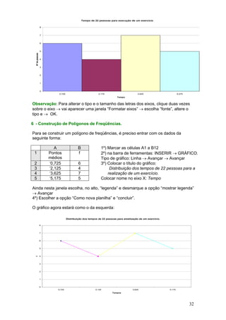 Tempo de 22 pessoas para execução de um exercício

                  8



                  7



                  6



                  5
  Nº de pessoas




                  4



                  3



                  2



                  1



                  0
                           0,725                            2,175                         3,625                       5,075
                                                                         Tempo


Observação: Para alterar o tipo e o tamanho das letras dos eixos, clique duas vezes
sobre o eixo → vai aparecer uma janela “Formatar eixos” → escolha “fonte”, altere o
tipo e → OK.

6 - Construção de Polígonos de Freqüências.

Para se construir um polígono de freqüências, é preciso entrar com os dados da
seguinte forma:

                         A                  B                 1º) Marcar as células A1 a B12
 1                    Pontos                f                 2º) na barra de ferramentas: INSERIR → GRÁFICO.
                      médios                                  Tipo de gráfico: Linha → Avançar → Avançar
 2                    ‘0,725                6                 3º) Colocar o título do gráfico:
 3                    ‘2,125                4                      Distribuição dos tempos de 22 pessoas para a
 4                    ‘3,625                7                     realização de um exercício.
 5                    ‘5,175                5                 Colocar nome no eixo X: Tempo

Ainda nesta janela escolha, no alto, “legenda” e desmarque a opção “mostrar legenda”
→ Avançar
4º) Escolher a opção “Como nova planilha” e “concluir”.

O gráfico agora estará como o da esquerda:

                                   Distribuição dos tempos de 22 pessoas para arealização de um exercício.

                  8



                  7



                  6



                  5



                  4
  f




                  3



                  2



                  1



                  0
                          ‘0,725                         ‘2,125                      ‘3,625                  ‘5,175
                                                                     Tempos




                                                                                                                              32
 