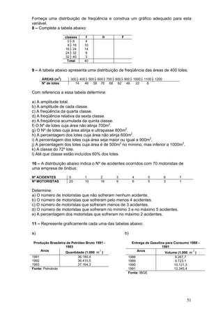 Forneça uma distribuição de freqüência e construa um gráfico adequado para esta
variável.
8 – Complete a tabela abaixo:

                    classes      f         fr       F
                      0├ 8      4
                      8├ 16     10
                    16├ 24      14
                    24├ 32      9
                    32├ 40      3
                     Total      40

9 – A tabela abaixo apresenta uma distribuição de freqüência das áreas de 400 lotes:

      ÁREAS (m2)       300├ 400├ 500├ 600├ 700├ 800├ 900├ 1000├ 1100├ 1200
      Nº de lotes         14   46 58 76 68 62 48           22     6

Com referencia a essa tabela determine:

a) A amplitude total.
b) A amplitude de cada classe.
c) A freqüência da quarta classe.
d) A freqüência relativa da sexta classe.
e) A freqüência acumulada da quinta classe.
f) O Nº de lotes cuja área não atinja 700m2.
g) O Nº de lotes cuja área atinja e ultrapasse 800m2.
h) A percentagem dos lotes cuja área não atinja 600m2.
i) A percentagem dos lotes cuja área seja maior ou igual a 900m2.
j) A percentagem dos lotes cuja área é de 500m2 no mínimo, mas inferior a 1000m2.
k) A classe do 72º lote.
l) Até que classe estão incluídos 60% dos lotes.

10 – A distribuição abaixo indica o Nº de acidentes ocorridos com 70 motoristas de
uma empresa de ônibus:

Nº ACIDENTES          0         1         2     3            4      5        6        7
Nº MOTORISTAS         20        10        16    9            6      5        3        1

Determine:
a) O número de motoristas que não sofreram nenhum acidente.
b) O número de motoristas que sofreram pelo menos 4 acidentes.
c) O número de motoristas que sofreram menos de 3 acidentes.
d) O número de motoristas que sofreram no mínimo 3 e no máximo 5 acidentes.
e) A percentagem dos motoristas que sofreram no máximo 2 acidentes.

11 – Represente graficamente cada uma das tabelas abaixo:

a)                                                      b)

 Produção Brasileira de Petróleo Bruto 1991 -              Entrega de Gasolina para Consumo 1988 -
                    1993                                                     1991
     Anos                                3                    Anos                            2
                    Quantidade (1.000 m )                                      Volume (1.000 m )
1991                        36.180,4                     1988                        9.267,7
1992                        36.410,5                     1989                        9.723,1
1993                        37.164,3                     1990                       10.121,3
Fonte: Petrobrás                                         1991                       12.345,4
                                                         Fonte: IBGE




                                                                                          51
 