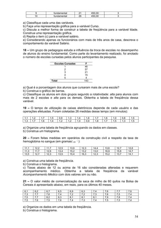 9                       fundamental            21               450,00                3
          10                       fundamental            26               450,00                3

a) Classifique cada uma das variáveis.
b) Faça uma representação gráfica para a variável Curso.
c) Discuta a melhor forma de construir a tabela de freqüência para a variável Idade.
Construa uma representação gráfica.
d) Repita o item (c) para a variável salário.
e) Considerando apenas os funcionários com mais de três anos de casa, descreva o
comportamento da variável Salário.

18 – Um grupo de pedagogos estuda a influência da troca de escolas no desempenho
de alunos do ensino fundamental. Como parte do levantamento realizado, foi anotado
o número de escolas cursadas pelos alunos participantes da pesquisa.

                                Escolas Cursadas                  F
                                        1                        46
                                        2                        57
                                        3                        21
                                        4                        15
                                        5                         4
                              Total                              143

a) Qual é a porcentagem dos alunos que cursaram mais de uma escola?
b) Construa o gráfico de barras.
c) Classifique os alunos em dois grupos segundo a rotatividade: alta para alunos com
mais de 2 escolas e alta para os demais. Obtenha a tabela de freqüência dessa
variável.

19 – O tempo de utilização de caixas eletrônicos depende de cada usuário e das
operações efetuadas. Foram coletadas 26 medidas desse tempo (em minutos):

 1,1    1,2      1,7         1,5       0,9       1,3     1,4         1,6      1,7   1,6    1,0          0,8     1,5
 1,3    1,7      1,6         1,4       1,2       1,2     1,0         0,9      1,8   1,7    1,5          1,3     1,5

a) Organize uma tabela de freqüência agrupando os dados em classes.
b) Construa um histograma.

20 – Foram feitas medidas em operários da construção civil a respeito da taxa de
hemoglobina no sangue (em gramas/ cm 3 ):

 11,1     12,2         11,7           12,5        13,9         12,3         14,4    13,6         12,7         12,6
 11,3     11,7         12,6           13,4        15,2         13,2         13,0    16,9         15,8         14,7
 13,5     12,7         12,3           13,5        15,4         16,3         12,3    15,2         13,7         14,1

a) Construa uma tabela de freqüência.
b) Construa o histograma.
c) Taxas abaixo de 12 ou acima de 16 são consideradas alteradas e requerem
acompanhamento médico. Obtenha a tabela de freqüência da variável
Acompanhamento Médico com dois valores sim ou não.

21 – O valor médio de comercialização da saca de milho de 60 quilos na Bolsa de
Cereais é apresentado abaixo, em reais, para os últimos 40 meses.

 6,1      6,2          6,7            6,5         6,9          6,3          7,4     7,6          7,7          7,6
 7,3      7,7          7,6            7,4         7,2          7,2          7,3     7,6          7,5          7,4
 7,5      7,7          8,2            8,3         8,1          8,1          8,1     7,9          7,8          7,4
 7,5      7,6          7,5            7,6         7,4          7,3          7,4     7,5          7,5          7,4

a) Organize os dados em uma tabela de freqüência.
b) Construa o histograma.

                                                                                                                      54
 