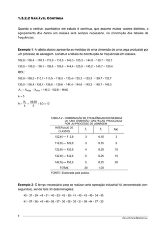 ESTATÍSTICA DESCRITIVA
8
1.3.2.2 VARIÁVEL CONTÍNUA
Quando a variável quantitativa em estudo é contínua, que assume muitos valores distintos, o
agrupamento dos dados em classes será sempre necessário, na construção das tabelas de
frequências.
Exemplo 1: A tabela abaixo apresenta as medidas de uma dimensão de uma peça produzida por
um processo de usinagem. Construir a tabela de distribuição de frequências em classes.
102,8 - 136,4 - 110,1 - 115,9 - 118,5 - 149,3 - 125,3 - 144,8 - 129,7 - 132,7
135,0 – 108,2 - 138,1 - 138,6 - 139,6 - 144,4 - 125,9 - 145,2 - 145,7 – 120,4
ROL:
102,8 - 108,2 - 110,1 - 115,9 - 118,5 - 120,4 - 125,3 - 125,9 - 129,7 - 132,7
135,0 - 136,4 - 138,1 - 138,6 - 139,6 - 144,4 - 144,8 - 145,2 - 145,7 - 149,3
50,468,1023,149XXA minmáxt 
5k 
103,9
5
50,46
k
A
h t

TABELA 2 - DISTRIBUIÇÃO DE FREQUÊNCIAS DAS MEDIDAS
DE UMA DIMENSÃO DAS PEÇAS PRODUZIDAS
POR UM PROCESSO DE USINAGEM
INTERVALO DE
CLASSES
if rf fac
102,8 |--- 112,8 3 0,15 3
112,8 |--- 122,8 3 0,15 6
122,8 |--- 132,8 4 0,20 10
132,8 |--- 142,8 5 0,25 15
142,8 |--- 152,8 5 0,25 20
TOTAL 20 1,00
FONTE: Elaborada pela autora.
Exemplo 2: O tempo necessário para se realizar certa operação industrial foi cronometrado (em
segundos), sendo feita 30 determinações:
45 - 37 - 39 - 48 - 51 - 40 - 53 - 49 - 39 - 41 - 45 - 43 - 45 - 34 - 45
41 - 57 - 38 - 46 - 46 - 58 - 57 - 36 - 58 - 35 - 31 - 59 - 44 - 57 - 35
 