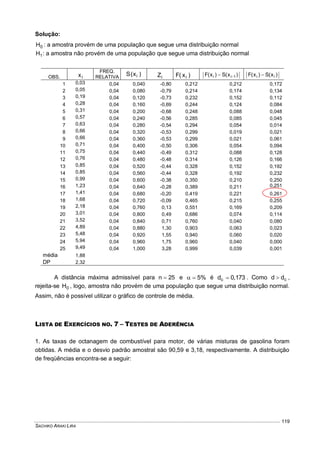 SACHIKO ARAKI LIRA
119
Solução:
0H : a amostra provém de uma população que segue uma distribuição normal
1H : a amostra não provém de uma população que segue uma distribuição normal
OBS. ix
FREQ.
RELATIVA
)x(S i iZ )x(F i )x(S)x(F 1ii  )x(S)x(F ii 
1 0,03 0,04 0,040 -0,80 0,212 0,212 0,172
2 0,05 0,04 0,080 -0,79 0,214 0,174 0,134
3 0,19 0,04 0,120 -0,73 0,232 0,152 0,112
4 0,28 0,04 0,160 -0,69 0,244 0,124 0,084
5 0,31 0,04 0,200 -0,68 0,248 0,088 0,048
6 0,57 0,04 0,240 -0,56 0,285 0,085 0,045
7 0,63 0,04 0,280 -0,54 0,294 0,054 0,014
8 0,66 0,04 0,320 -0,53 0,299 0,019 0,021
9 0,66 0,04 0,360 -0,53 0,299 0,021 0,061
10 0,71 0,04 0,400 -0,50 0,306 0,054 0,094
11 0,75 0,04 0,440 -0,49 0,312 0,088 0,128
12 0,76 0,04 0,480 -0,48 0,314 0,126 0,166
13 0,85 0,04 0,520 -0,44 0,328 0,152 0,192
14 0,85 0,04 0,560 -0,44 0,328 0,192 0,232
15 0,99 0,04 0,600 -0,38 0,350 0,210 0,250
16 1,23 0,04 0,640 -0,28 0,389 0,211 0,251
17 1,41 0,04 0,680 -0,20 0,419 0,221 0,261
18 1,68 0,04 0,720 -0,09 0,465 0,215 0,255
19 2,18 0,04 0,760 0,13 0,551 0,169 0,209
20 3,01 0,04 0,800 0,49 0,686 0,074 0,114
21 3,52 0,04 0,840 0,71 0,760 0,040 0,080
22 4,89 0,04 0,880 1,30 0,903 0,063 0,023
23 5,48 0,04 0,920 1,55 0,940 0,060 0,020
24 5,94 0,04 0,960 1,75 0,960 0,040 0,000
25 9,49 0,04 1,000 3,28 0,999 0,039 0,001
média 1,88
DP 2,32
A distância máxima admissível para 25n  e %5 é 0,173dc  . Como cdd  ,
rejeita-se 0H , logo, amostra não provém de uma população que segue uma distribuição normal.
Assim, não é possível utilizar o gráfico de controle de média.
LISTA DE EXERCÍCIOS NO. 7 – TESTES DE ADERÊNCIA
1. As taxas de octanagem de combustível para motor, de várias misturas de gasolina foram
obtidas. A média e o desvio padrão amostral são 90,59 e 3,18, respectivamente. A distribuição
de freqüências encontra-se a seguir:
 
