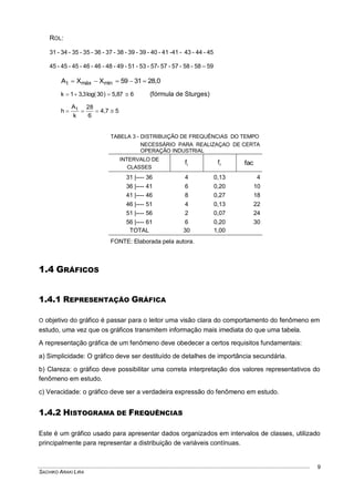 SACHIKO ARAKI LIRA
9
ROL:
31 - 34 - 35 - 35 - 36 - 37 - 38 - 39 - 39 - 40 - 41 -41 - 43 - 44 - 45
45 - 45 - 45 - 46 - 46 - 48 - 49 - 51 - 53 - 57- 57 - 57 - 58 - 58 – 59
28,03159XXA minmáxt 
65,87)30log(3,31k  (fórmula de Sturges)
54,7
6
28
k
A
h t

TABELA 3 - DISTRIBUIÇÃO DE FREQUÊNCIAS DO TEMPO
NECESSÁRIO PARA REALIZAÇAO DE CERTA
OPERAÇÃO INDUSTRIAL
INTERVALO DE
CLASSES
if rf fac
31 |---- 36 4 0,13 4
36 |---- 41 6 0,20 10
41 |---- 46 8 0,27 18
46 |---- 51 4 0,13 22
51 |---- 56 2 0,07 24
56 |---- 61 6 0,20 30
TOTAL 30 1,00
FONTE: Elaborada pela autora.
1.4 GRÁFICOS
1.4.1 REPRESENTAÇÃO GRÁFICA
O objetivo do gráfico é passar para o leitor uma visão clara do comportamento do fenômeno em
estudo, uma vez que os gráficos transmitem informação mais imediata do que uma tabela.
A representação gráfica de um fenômeno deve obedecer a certos requisitos fundamentais:
a) Simplicidade: O gráfico deve ser destituído de detalhes de importância secundária.
b) Clareza: o gráfico deve possibilitar uma correta interpretação dos valores representativos do
fenômeno em estudo.
c) Veracidade: o gráfico deve ser a verdadeira expressão do fenômeno em estudo.
1.4.2 HISTOGRAMA DE FREQUÊNCIAS
Este é um gráfico usado para apresentar dados organizados em intervalos de classes, utilizado
principalmente para representar a distribuição de variáveis contínuas.
 
