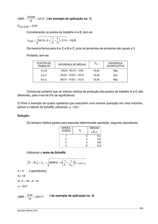 SACHIKO ARAKI LIRA
129
15,54
6
90,324
QMR  ( do exemplo de aplicação no. 1)
14,5F 05,0;6,2 
Considerando os postos de trabalha A e B, tem-se:
26,1914,5
3
1
3
1
215,5405,0 






Da mesma forma para A e C e B e C, pois os tamanhos de amostras são iguais a 3.
Portanto, tem-se:
POSTOS DE
TRABALHO
DIFERENÇA DE MÉDIAS  DIFERENÇA
SIGNIFICATIVA
A e B 90,973,8063,90  19,26 Não
A e C 13,2050,7063,90  19,26 Sim
B e C 23,1050,7073,80  19,26 Não
Conclui-se portanto que os índices médios de produção dos postos de trabalho A e C são
diferentes, para nível de 5% de significância.
2) Para o exemplo de quatro operários que executam uma mesma operação em uma indústria,
aplicar o método de Scheffé, utilizando 01,0 .
Solução:
Os tempos médios gastos para executar determinada operação, segundo operadores:
OPERA-
DORES in
MÉDIAS
)X( j
1 5 8,2
2 4 8,4
3 3 8,8
4 6 8,3
Utilizando o teste de Scheffé:
 





 ,kN,1kF
n
1
n
1
)1k(QMRXX
mi
mi
4k  ( operadores)
18N 
14418kN 
01,0
0171,0
14
0,24
QMR  ( do exemplo de aplicação no. 2)
 
