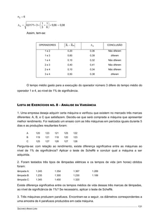 SACHIKO ARAKI LIRA
131
6n2 
38,056,5
6
1
3
1
30171,0 






Assim, tem-se:
OPERADORES mi XX   CONCLUSÃO
1 e 2 0,20 0,36 Não diferem
1 e 3 0,60 0,39 diferem
1 e 4 0,10 0,32 Não diferem
2 e 3 0,40 0,41 Não diferem
2 e 4 0,10 0,34 Não diferem
3 e 4 0,50 0,38 diferem
O tempo médio gasto para a execução do operador número 3 difere do tempo médio do
operador 1 e 4, ao nível de 1% de significância.
LISTA DE EXERCÍCIOS NO. 8 – ANÁLISE DA VARIÂNCIA
1. Uma empresa deseja adquirir certa máquina e verificou que existem no mercado três marcas
diferentes: A, B, e C que satisfazem. Decidiu-se que será comprada a máquina que apresentar
melhor rendimento. Foi realizado um ensaio com as três máquinas em períodos iguais durante 5
dias e as produções resultantes foram:
A 120 123 121 125 122
B 119 121 118 120 123
C 125 127 128 127 128
Pergunta-se: com relação ao rendimento, existe diferença significativa entre as máquinas ao
nível de 1% de significância? Aplicar o teste de Scheffé e concluir qual a máquina a ser
adquirida.
2. Foram testados três tipos de lâmpadas elétricas e os tempos de vida (em horas) obtidos
foram:
lâmpada A: 1.245 1.354 1.367 1.289
lâmpada B: 1.235 1.300 1.230 1.189
lâmpada C: 1.345 1.450 1.320
Existe diferença significativa entre os tempos médios de vida dessas três marcas de lâmpadas,
ao nível de significância de 1%? Se necessário, aplicar o teste de Scheffé.
3. Três máquinas produzem parafusos. Encontram-se a seguir, os diâmetros correspondentes a
uma amostra de 4 parafusos produzidos em cada máquina.
 