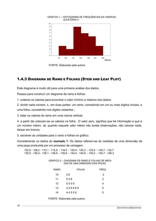 ESTATÍSTICA DESCRITIVA
10
1.4.3 DIAGRAMA DE RAMO E FOLHAS (STEM AND LEAF PLOT)
Este diagrama é muito útil para uma primeira análise dos dados.
Passos para construir um diagrama de ramo e folhas:
1. ordenar os valores para encontrar o valor mínimo e máximo dos dados;
2. dividir cada número ix em duas partes: um ramo, consistindo em um ou mais dígitos iniciais, e
uma folha, consistindo nos dígitos restantes ;
3. listar os valores do ramo em uma coluna vertical;
4. a partir dai colocam-se os valores na folha . O valor zero, significa que há informação e que é
um número inteiro. Já, quando naquele valor inteiro não existe observações, não colocar nada,
deixar em branco;
5. escrever as unidades para o ramo e folhas no gráfico.
Considerando os dados do exemplo 1: Os dados referem-se às medidas de uma dimensão de
uma peça produzida por um processo de usinagem.
102,8 - 108,2 - 110,1 - 115,9 - 118,5 - 120,4 - 125,3 - 125,9 - 129,7 - 132,7
135,0 - 136,4 - 138,1 - 138,6 - 139,6 - 144,4 - 144,8 - 145,2 - 145,7 - 149,3
RAMO FOLHA FREQ.
10 2 8 2
11 0 5 8 3
12 0 5 5 9 4
13 2 5 6 8 8 9 6
14 4 4 5 5 9 5
HISTOGRAMA DE FREQUÊNCIAS
0
1
2
3
4
5
6
7
8
9
10
Classes
Freq.
76 105 134 163 221192 250
FONTE: Elaborado pela autora.
GRÁFICO 1 – HISTOGRAMA DE FREQUÊNCIAS DA VARIÁVEL
ALEATÓRIA X
GRÁFICO 2 – DIAGRAMA DE RAMO E FOLHAS DE MEDI-
DAS DE UMA DIMENSÃO DAS PEÇAS
FONTE: Elaborado pela autora.
 