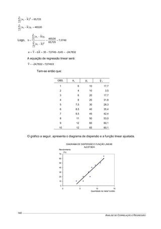 ANÁLISE DE CORRELAÇÃO E REGRESSÃO
140
725,65)Xx(
n
1i
2
i 

00,465y)Xx(
n
1i
ii 

Logo, 7,0749
725,65
00,465
)Xx(
y)Xx(
b
n
1i
2
i
n
1i
ii








7832,2445,80749,735XbYa  
A equação de regressão linear será:
X0749,77832,24Yˆ 
Tem-se então que:
OBS. ix iy iyˆ
1 6 10 17,7
2 4 10 3,5
3 6 20 17,7
4 8 20 31,8
5 7,5 30 28,3
6 8,5 40 35,4
7 9,5 45 42,4
8 11 50 53,0
9 12 60 60,1
10 12 65 60,1
O gráfico a seguir, apresenta o diagrama de dispersão e a função linear ajustada.
DIAGRAMA DE DISPERSÃO E FUNÇÃO LINEAR
AJUSTADA
0
10
20
30
40
50
60
70
0 5 10 15
Quantidade de metal fundido
Recobrimento
(%)
 