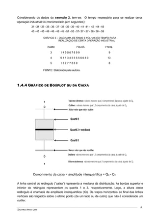 SACHIKO ARAKI LIRA
11
Considerando os dados do exemplo 2, tem-se: O tempo necessário para se realizar certa
operação industrial foi cronometrado (em segundos):
31 - 34 - 35 - 35 - 36 - 37 - 38 - 39 - 39 - 40 - 41 -41 - 43 - 44 - 45
45 - 45 - 45 - 46 - 46 - 48 - 49 - 51 - 53 - 57- 57 - 57 - 58 - 58 – 59
RAMO FOLHA FREQ.
3 1 4 5 5 6 7 8 9 9 9
4 0 1 1 3 4 5 5 5 5 6 6 8 9 13
5 1 3 7 7 7 8 8 9 8
1.4.4 GRÁFICO DE BOXPLOT OU DA CAIXA
Comprimento da caixa = amplitude interquartílica = Q3 - Q1
A linha central do retângulo (“caixa”) representa a mediana da distribuição. As bordas superior e
inferior do retângulo representam os quartis 1 e 3, respectivamente. Logo, a altura deste
retângulo é chamada de amplitude interquartílica (IQ). Os traços horizontais ao final das linhas
verticais são traçados sobre o último ponto (de um lado ou de outro) que não é considerado um
outlier.
GRÁFICO 3 – DIAGRAMA DE RAMO E FOLHAS DO TEMPO PARA
REALIZAÇÃO DE CERTA OPERAÇÃO INDUSTRIAL
FONTE: Elaborado pela autora.
 
