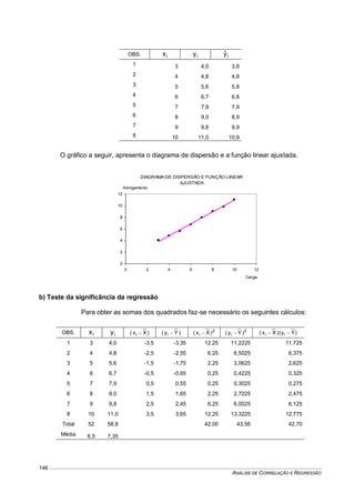 ANÁLISE DE CORRELAÇÃO E REGRESSÃO
146
OBS. ix iy iyˆ
1 3 4,0 3,8
2 4 4,8 4,8
3 5 5,6 5,8
4 6 6,7 6,8
5 7 7,9 7,9
6 8 9,0 8,9
7 9 9,8 9,9
8 10 11,0 10,9
O gráfico a seguir, apresenta o diagrama de dispersão e a função linear ajustada.
b) Teste da significância da regressão
Para obter as somas dos quadrados faz-se necessário os seguintes cálculos:
OBS. ix iy )Xx( i  )Yy( i  2
i )Xx(  2
i )Yy(  )Yy()Xx( ii 
1 3 4,0 -3,5 -3,35 12,25 11,2225 11,725
2 4 4,8 -2,5 -2,55 6,25 6,5025 6,375
3 5 5,6 -1,5 -1,75 2,25 3,0625 2,625
4 6 6,7 -0,5 -0,65 0,25 0,4225 0,325
5 7 7,9 0,5 0,55 0,25 0,3025 0,275
6 8 9,0 1,5 1,65 2,25 2,7225 2,475
7 9 9,8 2,5 2,45 6,25 6,0025 6,125
8 10 11,0 3,5 3,65 12,25 13,3225 12,775
Total 52 58,8 42,00 43,56 42,70
Média 6,5 7,35
DIAGRAMA DE DISPERSÃO E FUNÇÃO LINEAR
AJUSTADA
0
2
4
6
8
10
12
0 2 4 6 8 10 12
Carga
Alongamento
 