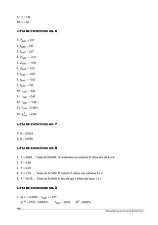 SOLUÇÕES DAS LISTAS DE EXERCÍCIOS
180
17. 139n 
18. 52n 
LISTA DE EXERCÍCIOS NO. 6
1. 52,1Zcalc 
2. 05,1tcalc 
3. 07,2tcalc 
4. 21,0Zcalc 
5. 06,0Zcalc 
6. 13,4Zcalc 
7. 63,0tcalc 
8. 63,0tcalc 
9. 66,1tcalc 
10. 52,3tcalc 
11. 42,0tcalc 
12. -1,46tcalc 
13. 0,4821Fcalc 
14. 4,402
calc 
LISTA DE EXERCÍCIOS NO. 7
1) 2034,0d 
2) 1440,0d 
LISTA DE EXERCÍCIOS NO. 8
1. 58,02F  ; Teste de Scheffé: O rendimento da máquina C difere dos de A e B.
2. 4,88F 
3. 0,09F 
4. 5,69F  ; Teste de Scheffé: O método 3 difere dos métodos 1 e 2.
5. 45,75F  ; Teste de Scheffé: O tipo de liga 3 difere dos tipos 1 e 2.
LISTA DE EXERCÍCIOS NO. 9
1. a) 9585,0r  ; 51,9tcalc 
b) X6208,025,22Yˆ  ; 41,90Fcalc  ; %87,91R2

 